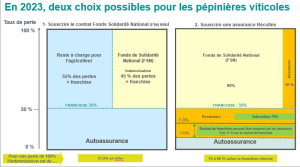 Assurance habitation : impact du climat et de l&rsquo;insécurité sur les tarifs dans les villes en hausse