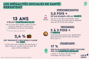 L&rsquo;impact des catastrophes naturelles sur les inégalités d&rsquo;assurance habitation