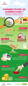 Anticiper le risque de cambriolage : une nécessité pour votre sécurité