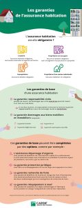 Comprendre les subtilités du contrat d&rsquo;assurance habitation