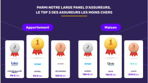 Les meilleures offres d&rsquo;assurance habitation à comparer en 2025