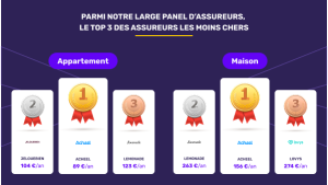 Analyse de l&rsquo;assurance habitation : les statistiques clés d&rsquo;août 2025