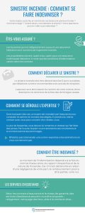 Après un incendie : guide des démarches pour obtenir une indemnisation